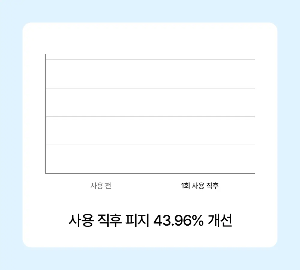 [등드름/가드름] 낫포유 클리어 SOS 바디패드 10매입 상세페이지 21